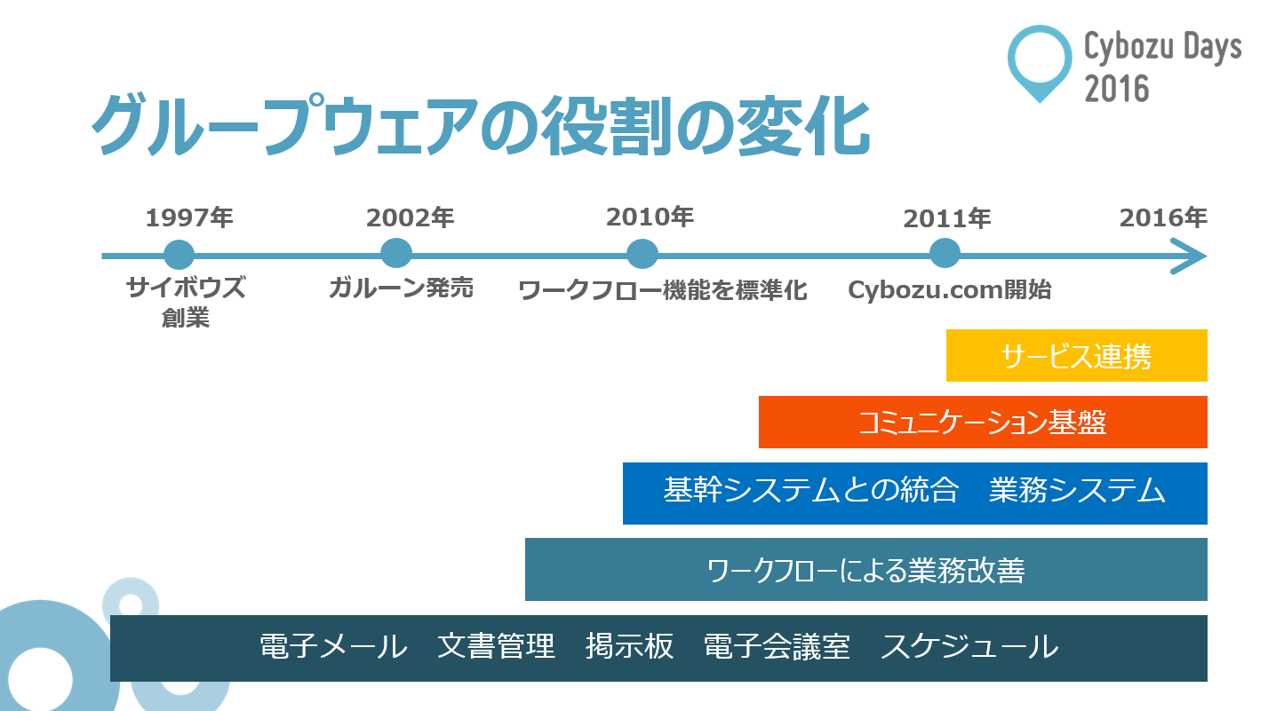 https://enterprise.cybozu.co.jp/2016-12-19_15h16_12.png