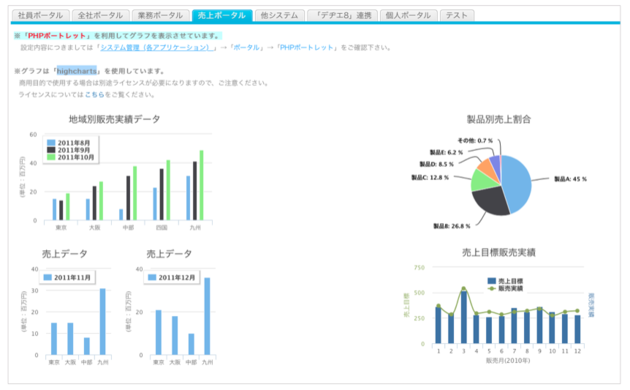 Garoon Kintone連携 秒速で分かる 行き先案内ポータルとは グループウェアnews