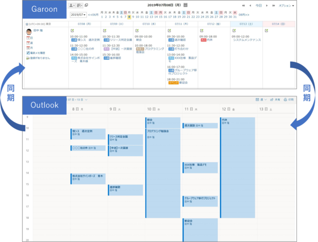 Garoonのスケジュールをoutlookやgoogleカレンダーと連携してみよう グループウェアnews