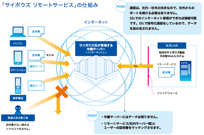 https://enterprise.cybozu.co.jp/img_product_detail_02.png