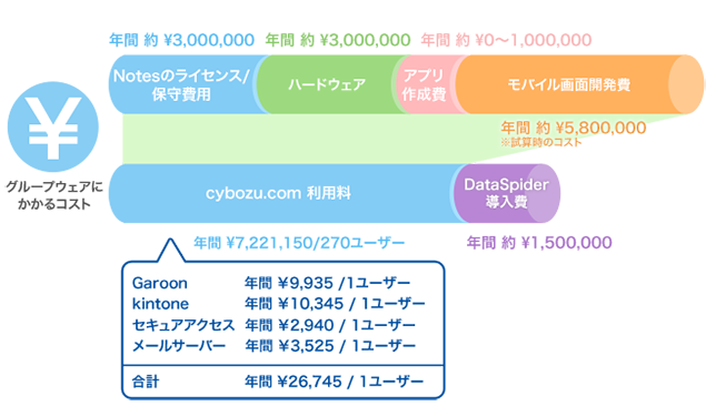 https://enterprise.cybozu.co.jp/nakano_3_4.png