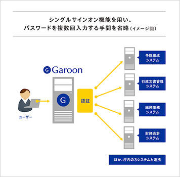https://enterprise.cybozu.co.jp/point_image01.jpg